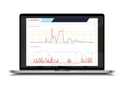 Credential Intelligence