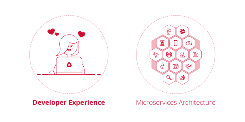 Designing Developer Experience in Microservices Architecture