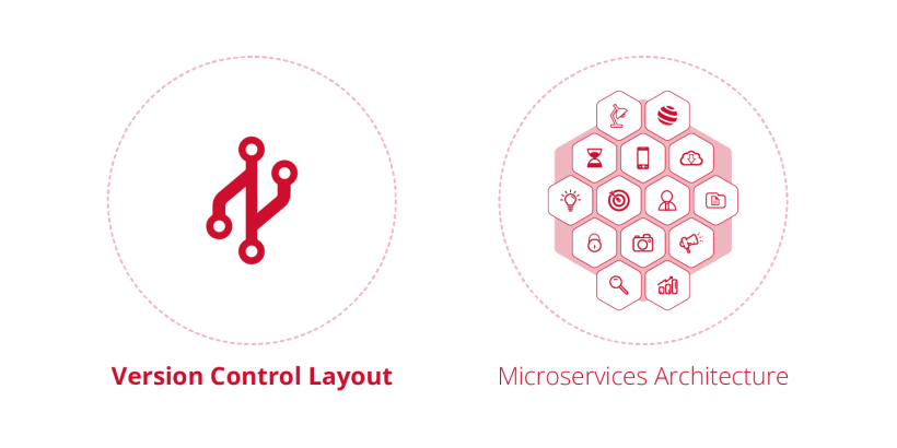 Version Control Layout in Microservices Architecture