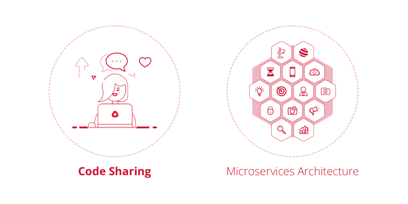 Empower Microservices Architecture