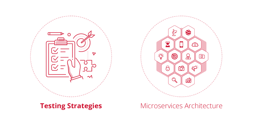 Testing Strategies in Microservices Architecture
