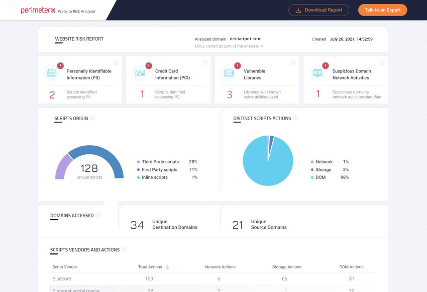Website Risk Analyzer