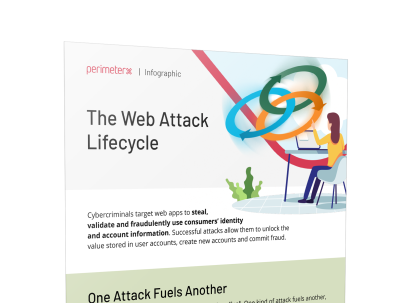 Web Attack Lifecycle