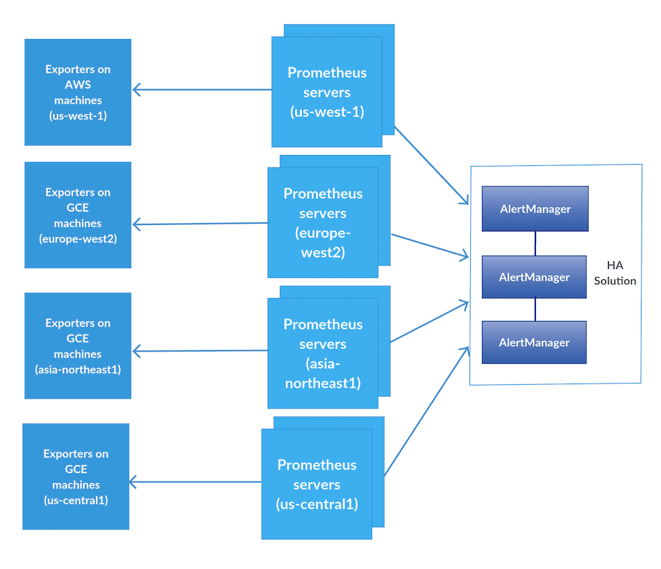 prometheus-architecture-2