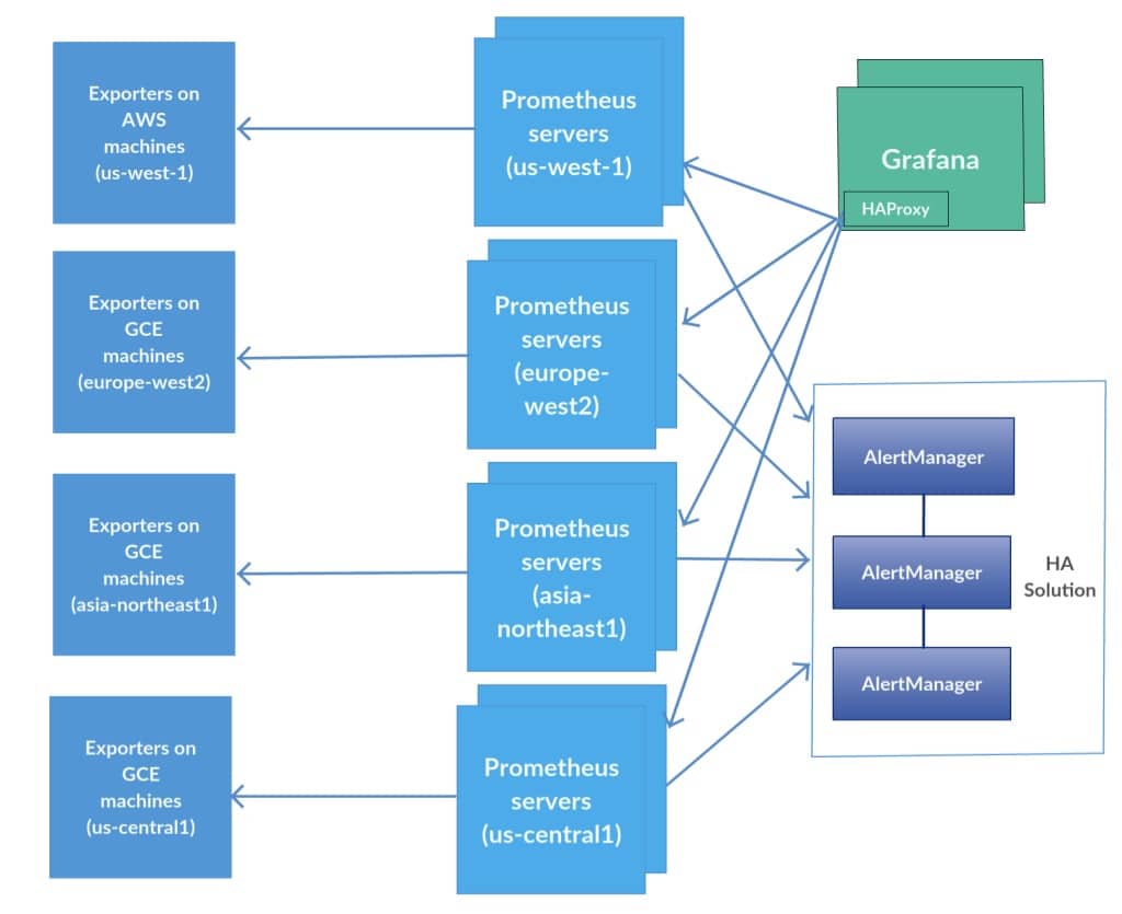 prometheus-architecture-2