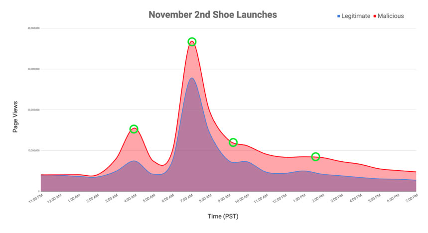 November shoe launches