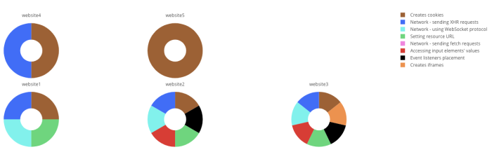 3rd party libraries report 2