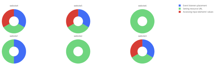 3rd party libraries