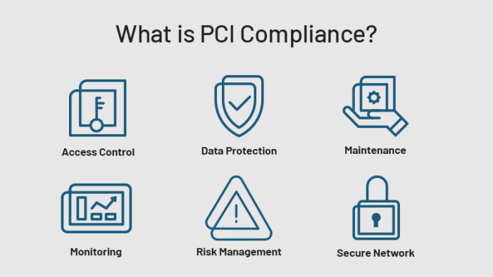 What Is Pci Dss ? Pci Dss Compliance 